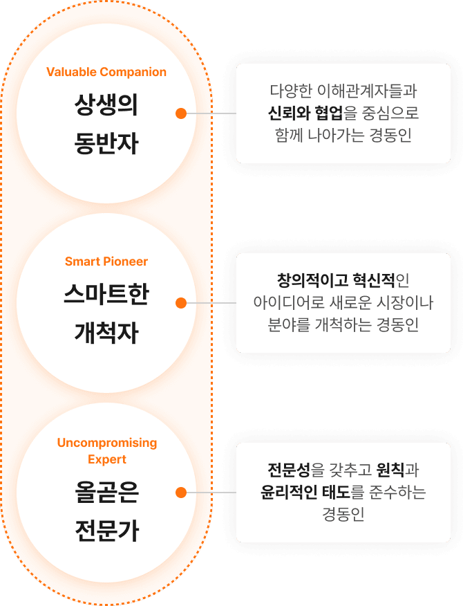 경동나비엔 인재상